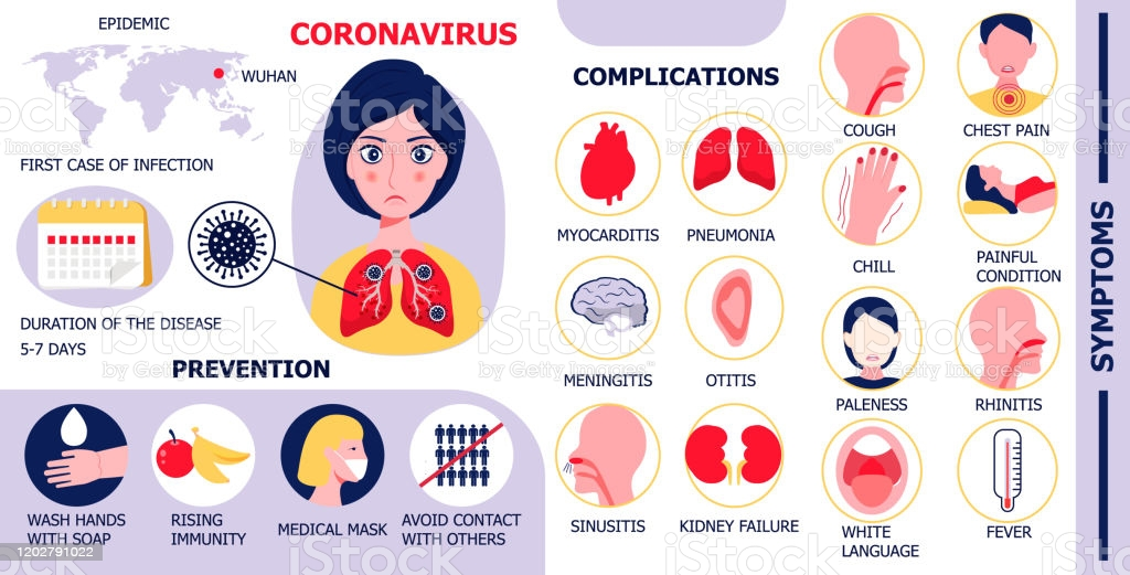 Complications Coronavirus Can Cause