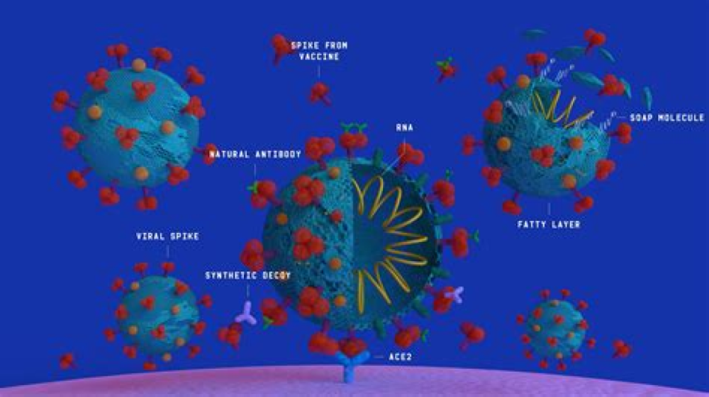 Covid-19 versus genomics and other advanced technologies