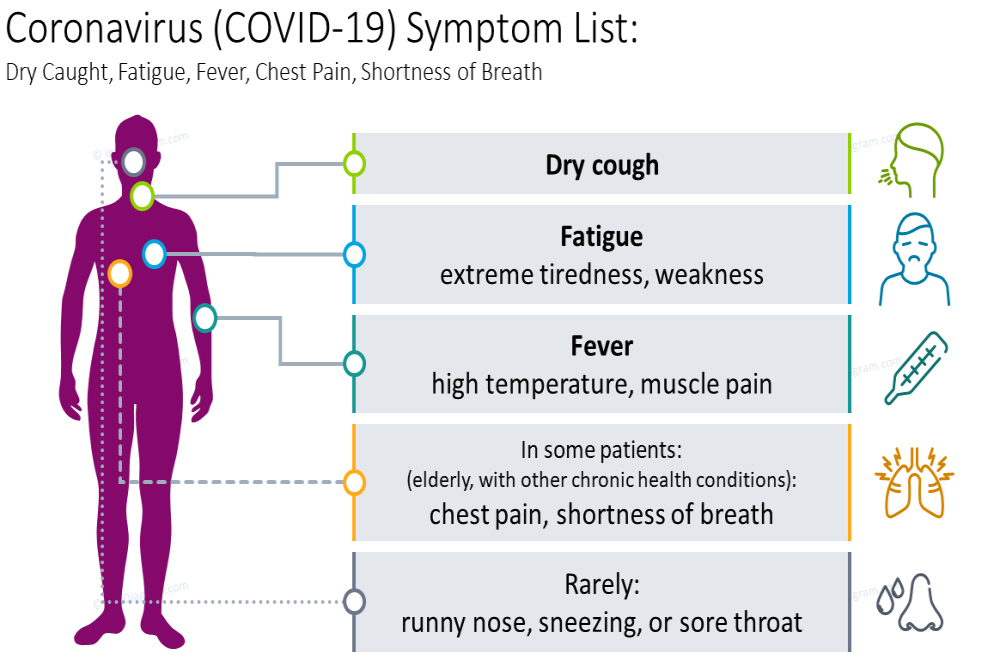 More than half of Covid-19 patients have lasting fatigue, research suggests