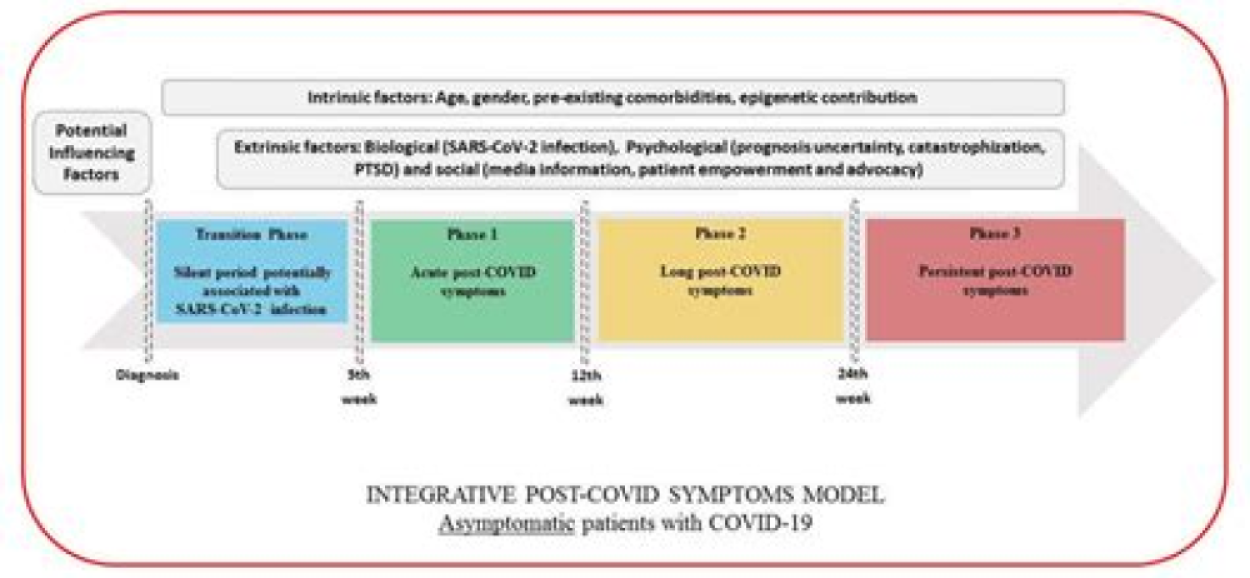 Chronic Fatigue May Be Long-Term Effect of COVID