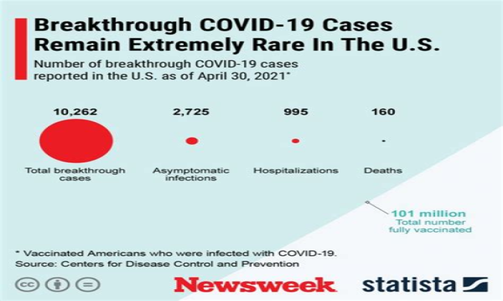 How Likely Are Vaccinated People To Get Meaningfully Sick From Delta?