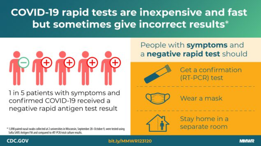 Performance of an Antigen-Based Test for Asymptomatic and Symptomatic SARS-CoV-2 Testing at Two University Campuses