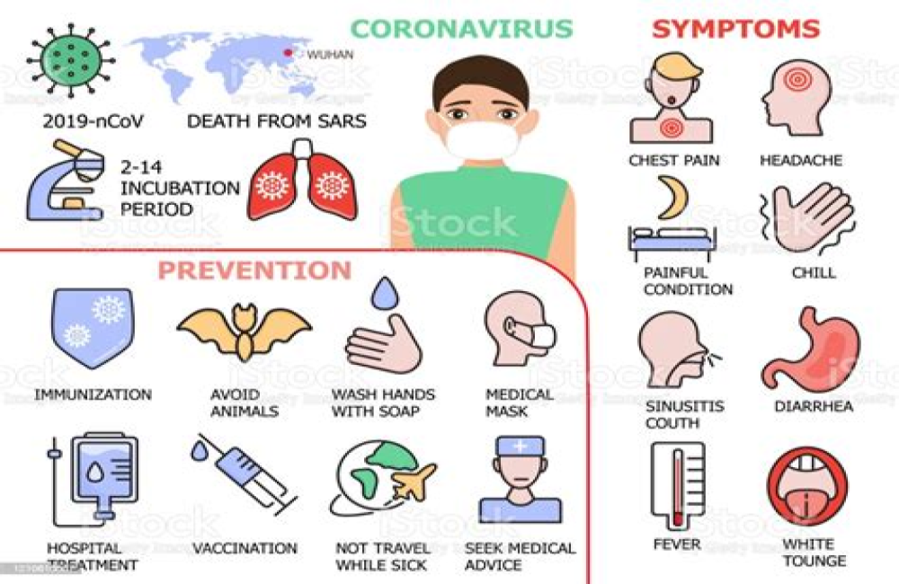 Early COVID-19 symptoms differ among age groups, research finds