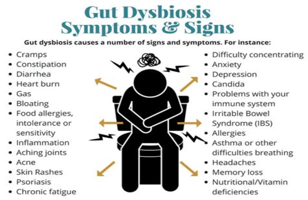 GUT SYMPTOMS LINKED WITH COVID-19: A SYSTEMATIC REVIEW
