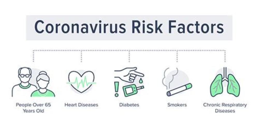 Risk factors for severe and critically ill COVID-19 patients: A review