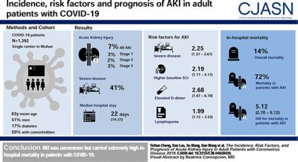 Can we predict the severe course of COVID-19 – a systematic review and meta-analysis of indicators of clinical outcome?