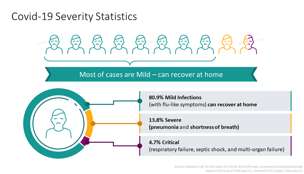 Predictors of COVID-19 severity: A literature review