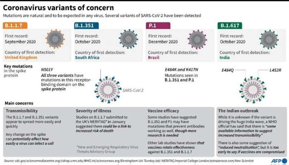 New data on coronavirus vaccine effectiveness may be “a wakeup call”