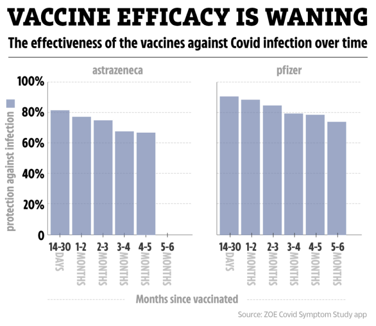 Even Mainstream Media Is Now Asking Big Questions About Covid Vaccines