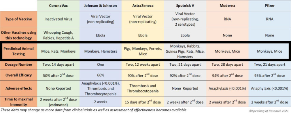 ADVERSE EFFECTS OF MESSENGER RNA VACCINES:  An Evidence Review from the Penn Medicine Center for Evidence-based Practice