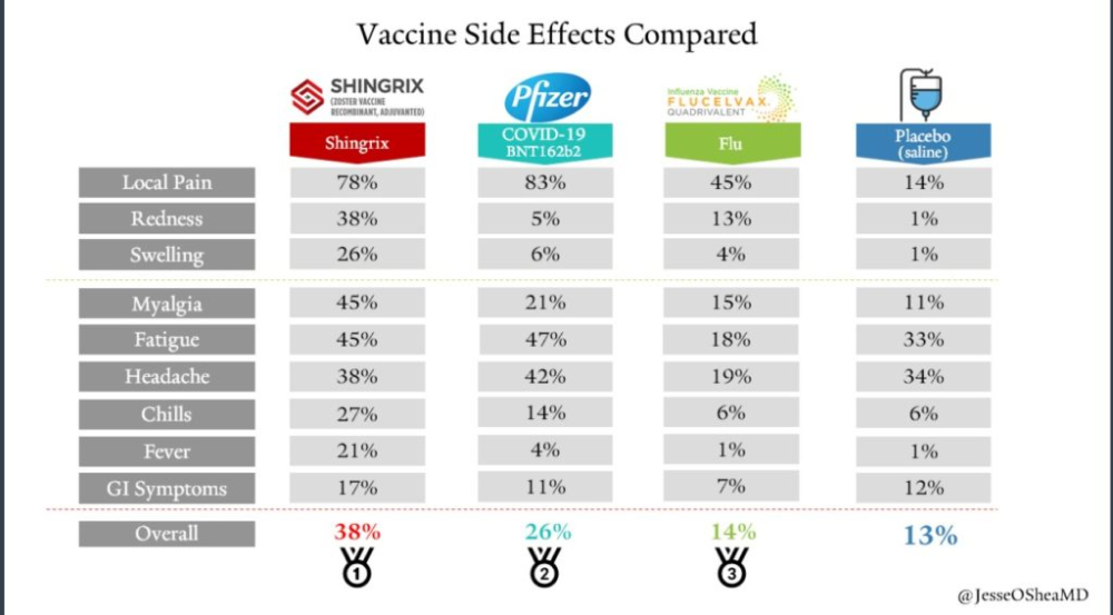 Covid-19 Vaccine Analysis: The most common adverse events reported so far