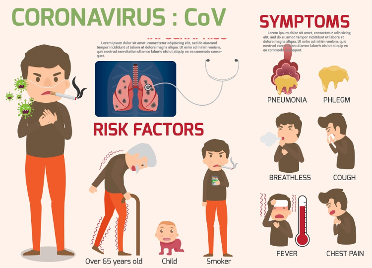 Spotting Long COVID Symptoms in Children