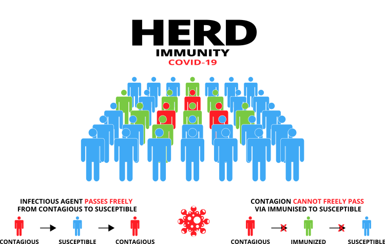 Covid infections in Britain are rising again, and 90 percent of the dead are vaccinated. Have mRNA jabs ruined our chance at herd immunity?