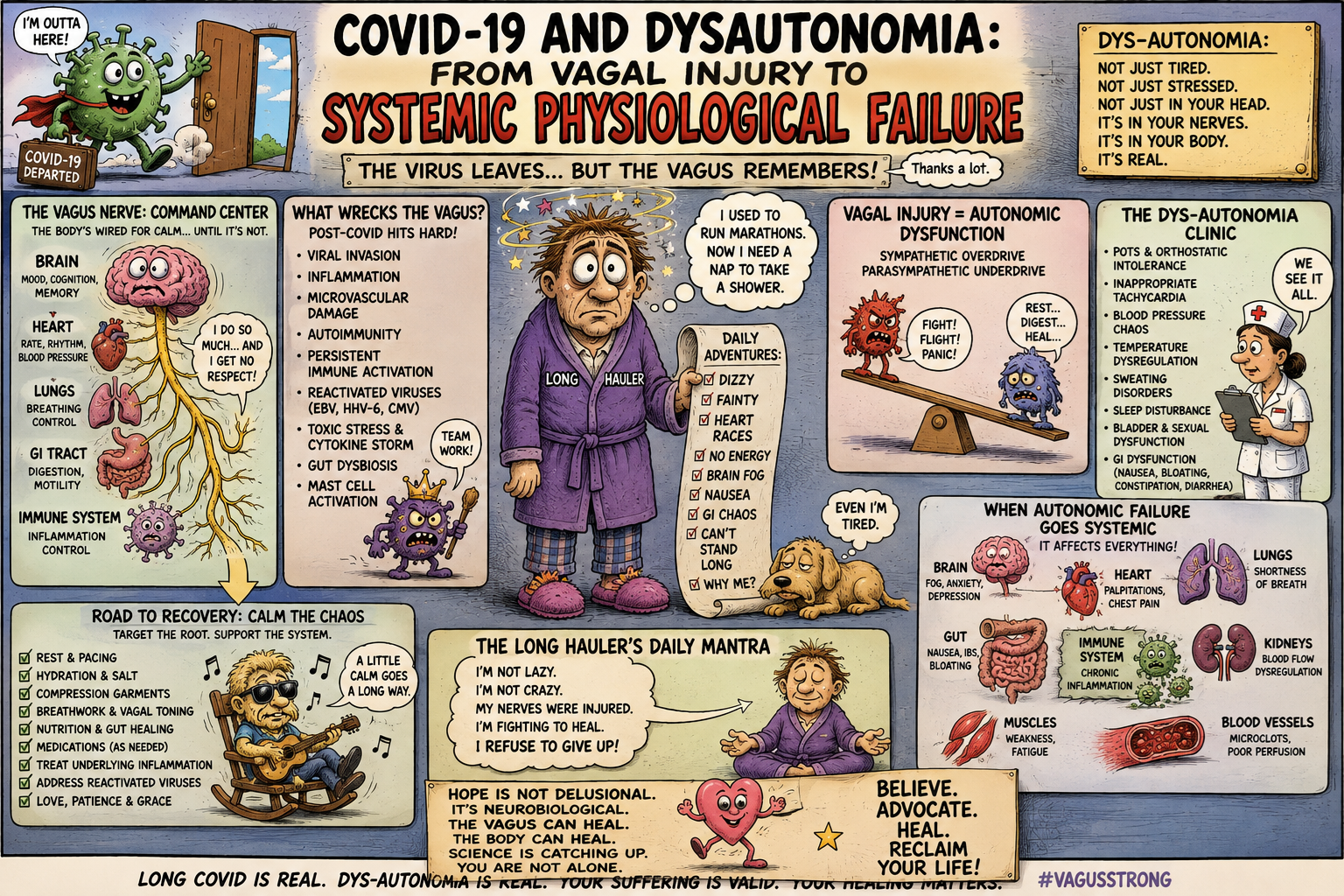 COVID-19 and Dysautonomia: From Vagal Injury to Systemic Physiological Failure