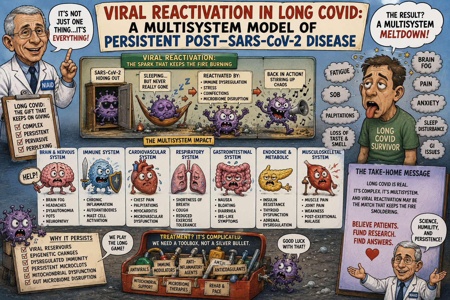 Viral Reactivation in Long COVID: A Multisystem Model of Persistent Post–SARS-CoV-2 Disease