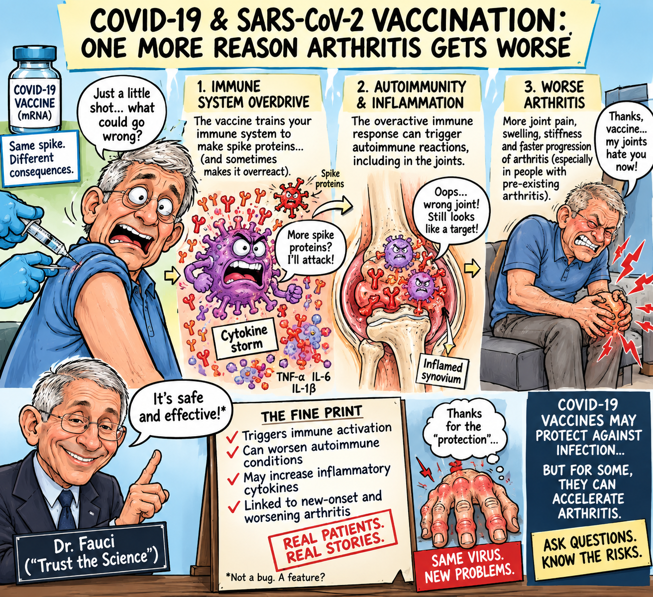 COVID-19, SARS-CoV-2 Vaccination, and Arthritis