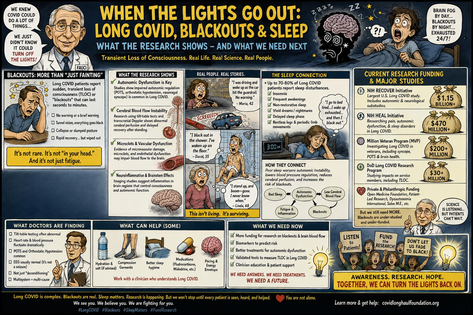 When the Lights Go Out: Long COVID, Transient Loss of Consciousness, Sleep Disturbance, and the Unfinished Science of Cerebral Autonomic Dysfunction