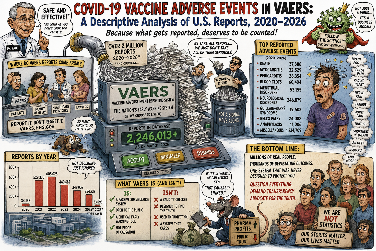 COVID-19 Vaccine Adverse Events in VAERS: A Descriptive Analysis of U.S. Reports, 2020–2026