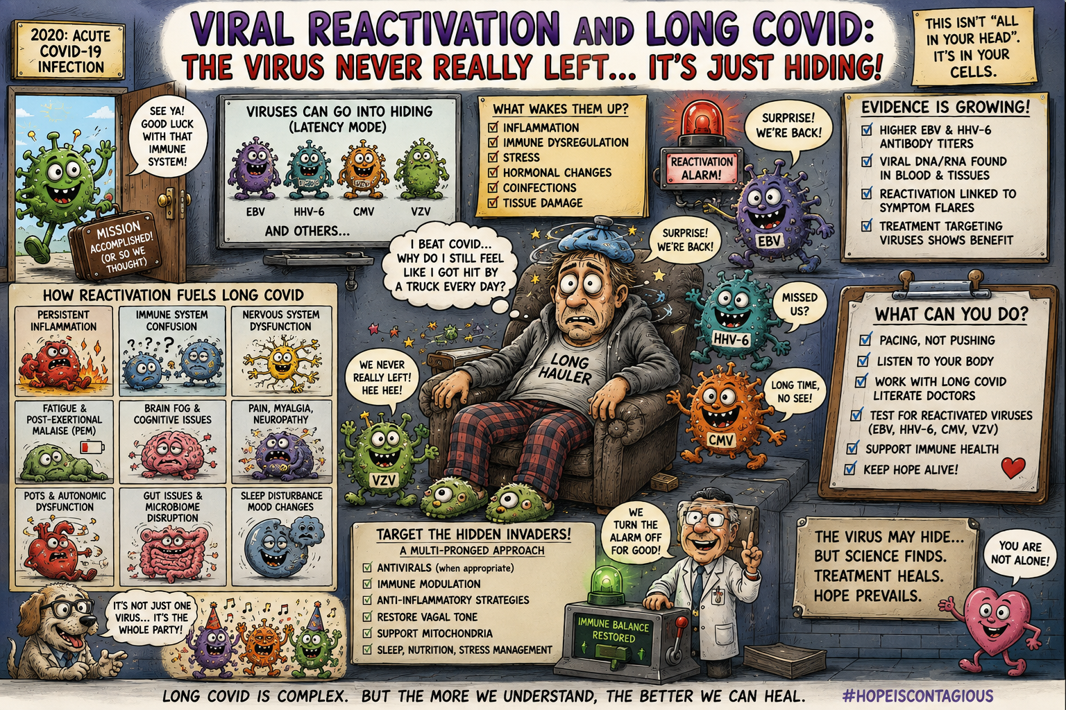 Viral Reactivation and Long COVID