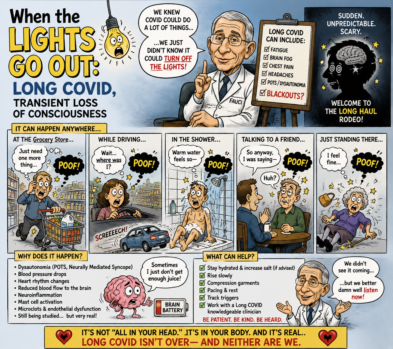 When the Lights Go Out: Long COVID, Transient Loss of Consciousness, Cerebral Hypoperfusion, and the Neurology of the “Blackout”