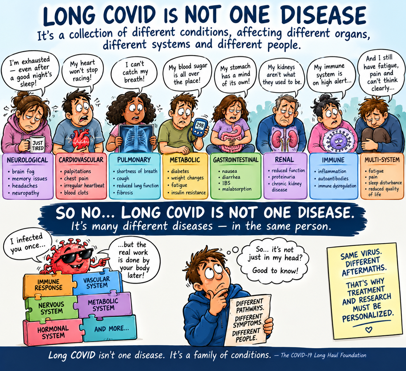 Long COVID Is Not One Disease